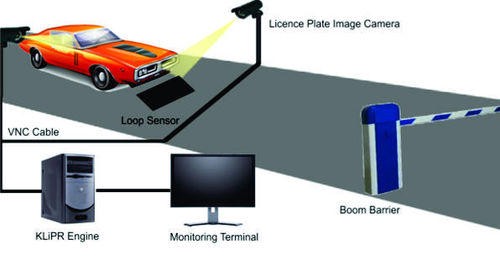 License Plate Recognition Technology